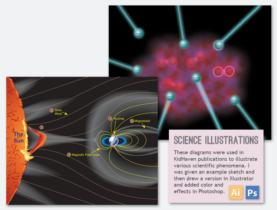 Photoshop/Illustrator science diagrams